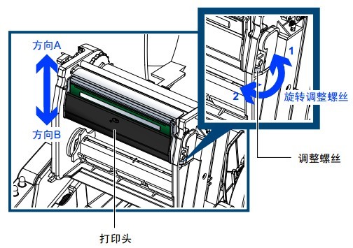 宜昌市TSC TE244打印出來的字體顏色很淺，不是很清晰，怎么解決？